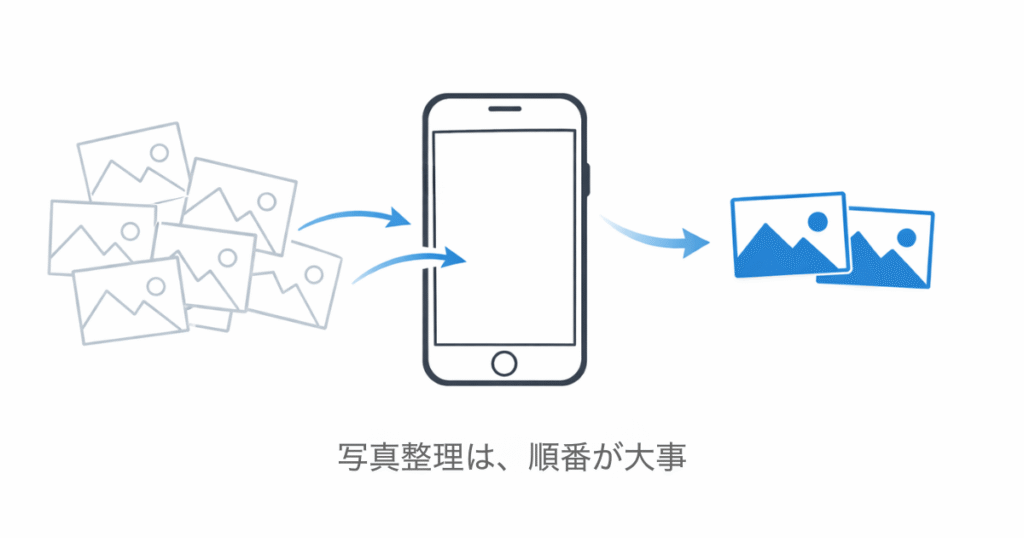 写真整理は、順番が大事